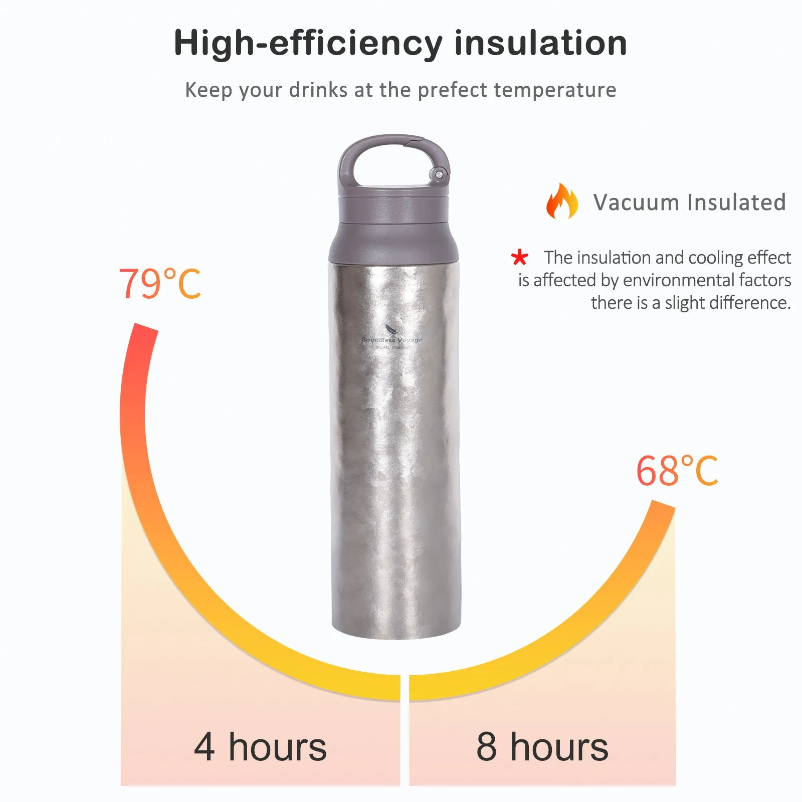 Boundless Voyage Titanium Water Bottle Vacuum Insulated Flask with Lid Water Jug, Keeps Hot or Cold (27oz/800ml)