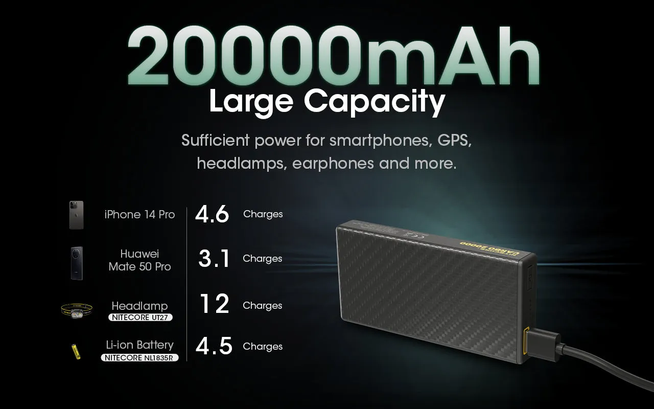 CARBO 20000 Carbon Fiber Energy Brick (20,000mAh 3A)