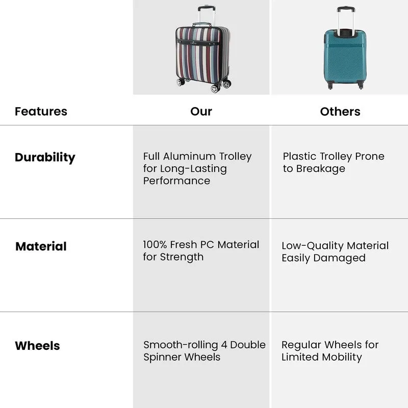 Compact Cabin Trolley Bag - Lightweight, Water Resistant | Mute Wheels | 30L | Multi-Colour