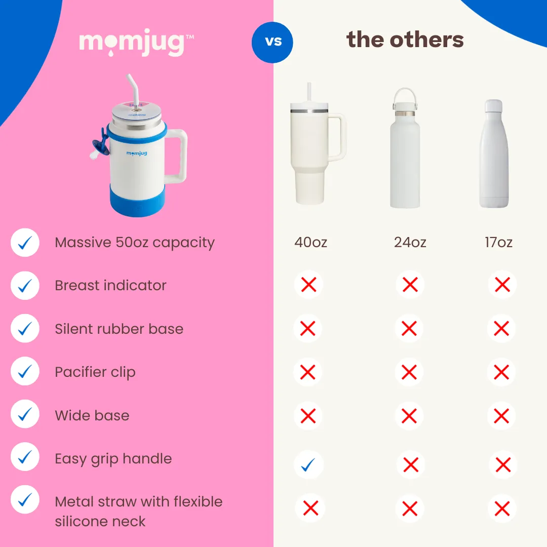 momjug breastfeeding water bottle